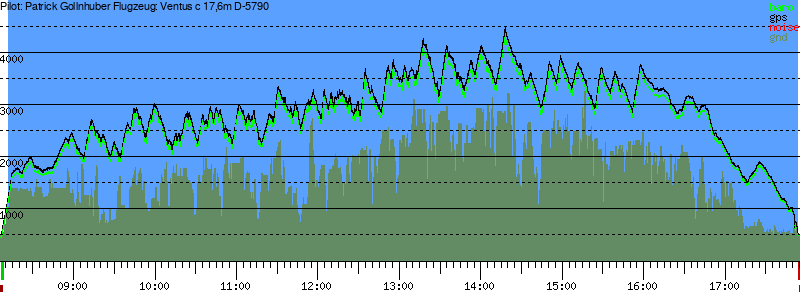 Barometer